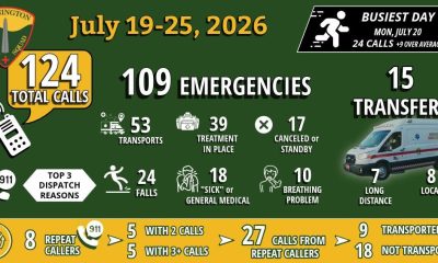 Bennington Rescue Squad weekly call statistics infographic
