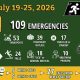 Bennington Rescue Squad weekly call statistics infographic