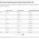 Table of New York pre-K funding by district