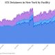 Stacked area chart of ICE detainees in New York