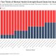 Bar chart showing mental health board vacancies