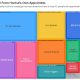 Kathy Hochul campaign contributions appointees shown in a treemap of donations and state officials, including Dr. Ijaz Ahm…